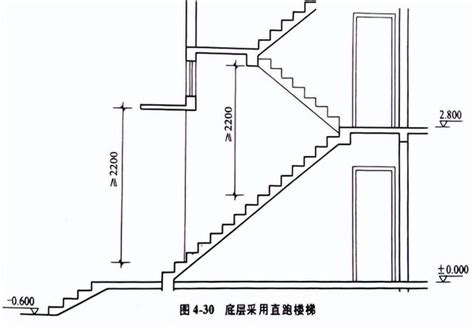 樓梯一階